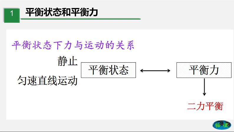 课时8.2 二力平衡（课件） 八年级物理下册教学课件（人教版）04