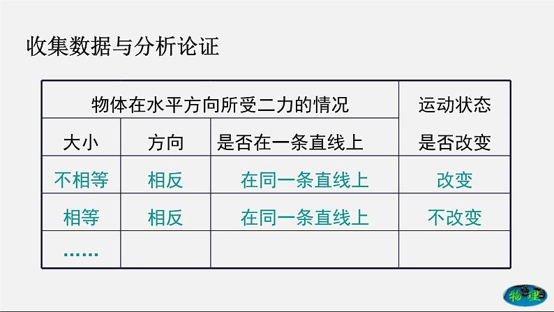 课时8.2 二力平衡（课件） 八年级物理下册教学课件（人教版）08