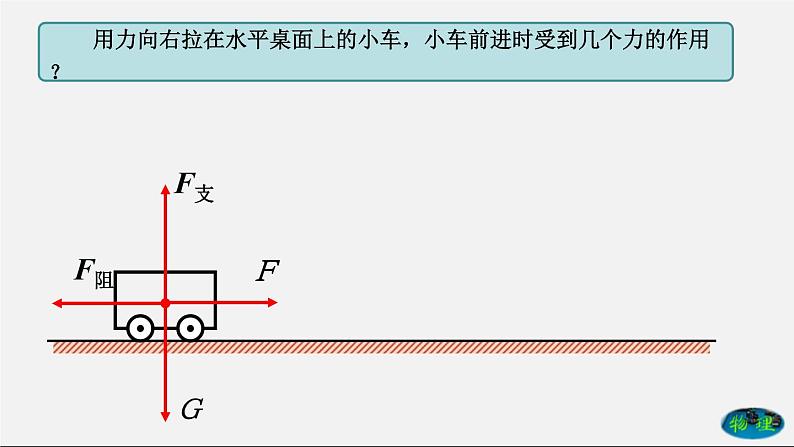 课时11.1 功（课件）2020-2021学年八年级物理下册教学课件（人教版）第3页