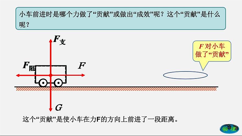 课时11.1 功（课件）2020-2021学年八年级物理下册教学课件（人教版）第4页