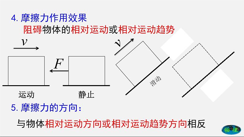 课时8.3 摩擦力（课件） 八年级物理下册教学课件（人教版）06