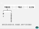 课时10.1 浮力（课件） 八年级物理下册教学课件（人教版）