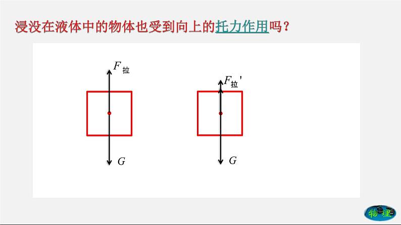 课时10.1 浮力（课件） 八年级物理下册教学课件（人教版）04