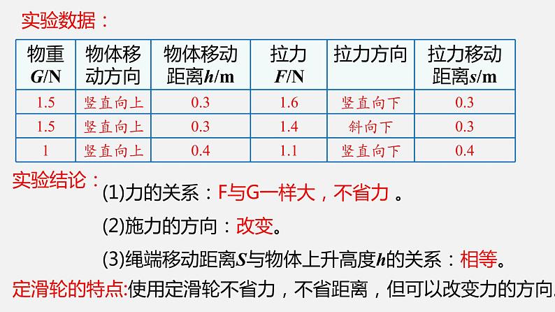 课时12.2 滑轮（课件）2020-2021学年八年级物理下册教学课件（人教版）第7页