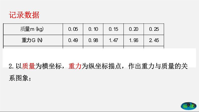 课时7.3 重力（课件）2020-2021学年八年级物理下册教学课件（人教版）第7页