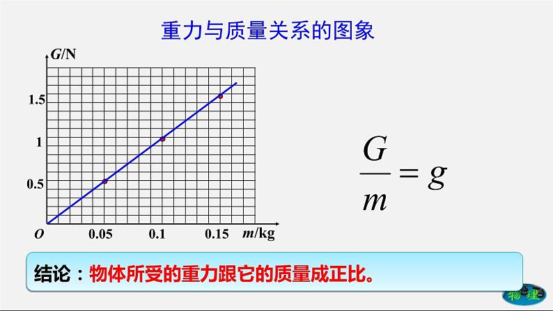 课时7.3 重力（课件）2020-2021学年八年级物理下册教学课件（人教版）第8页