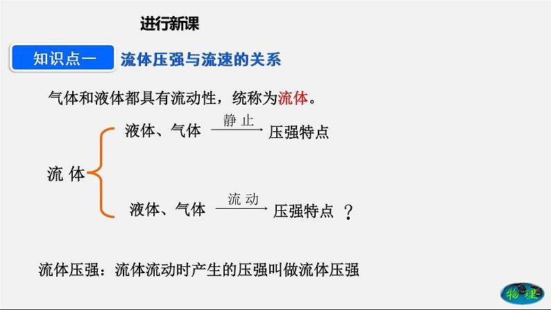 9.4 流体压强与流速的关系（课件） 八年级物理下册教学课件（人教版）03