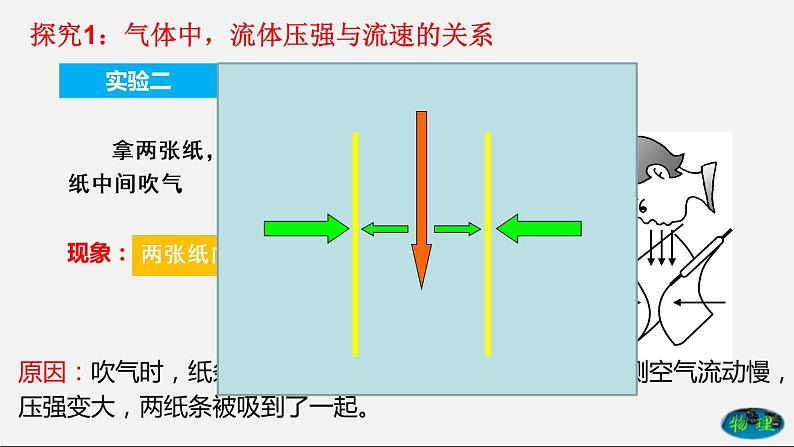 9.4 流体压强与流速的关系（课件） 八年级物理下册教学课件（人教版）08