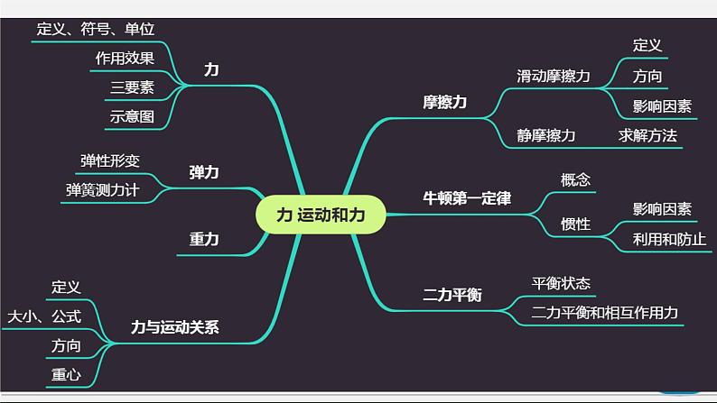 章节综合与测试（课件） 八年级物理下册教学课件（人教版）02