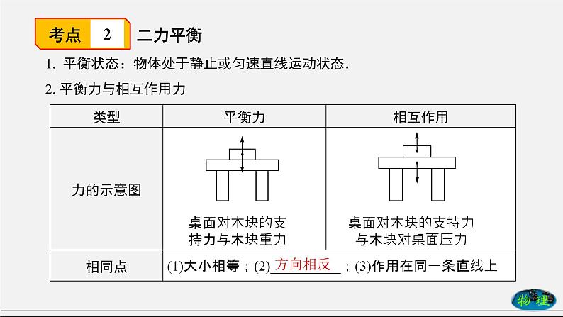 章节综合与测试（课件） 八年级物理下册教学课件（人教版）07