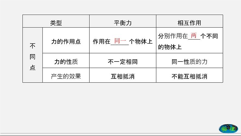 章节综合与测试（课件） 八年级物理下册教学课件（人教版）08