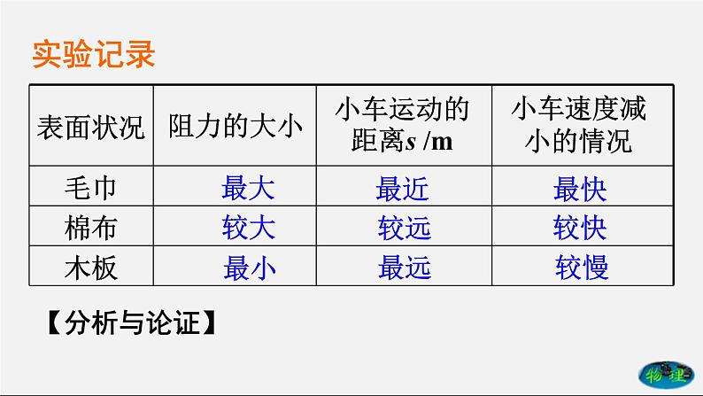 8.1 牛顿第一定律（课件） 八年级物理下册教学课件（人教版）08