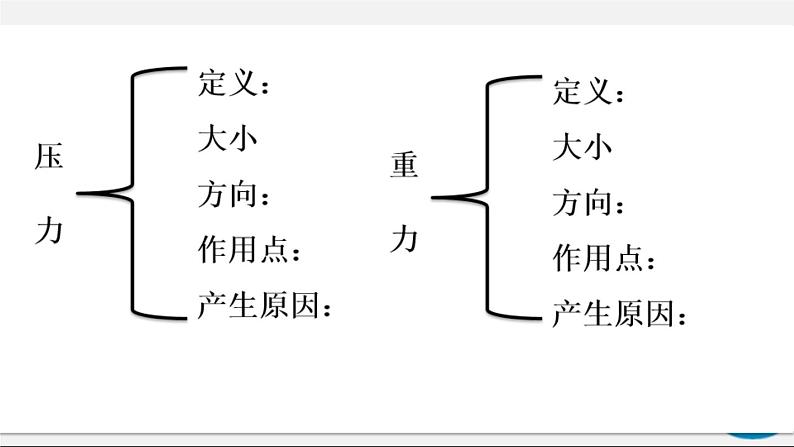 9.1 压强（课件）2020-2021学年八年级物理下册教学课件（人教版）第4页