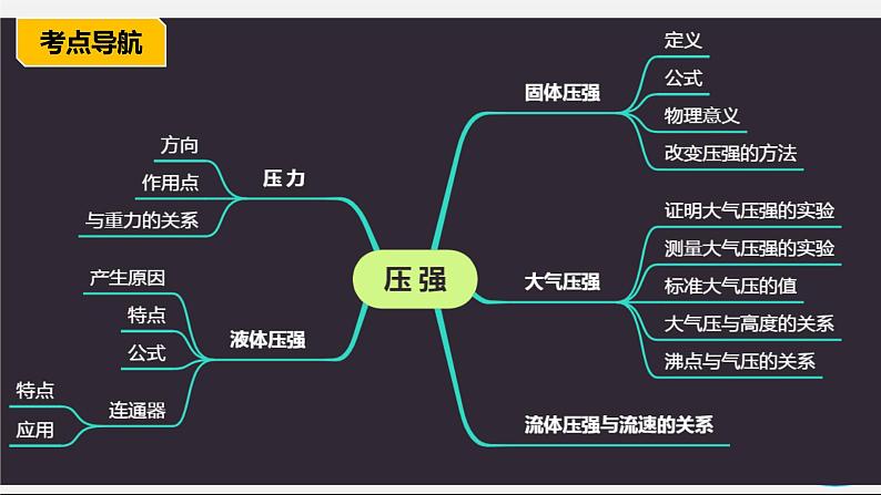 章节综合与测试（课件） 八年级物理下册教学课件（人教版）02