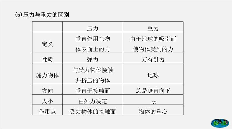 章节综合与测试（课件） 八年级物理下册教学课件（人教版）04