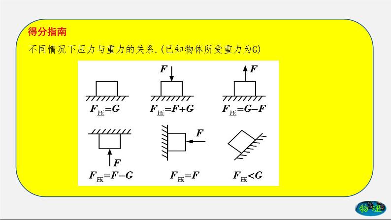 章节综合与测试（课件） 八年级物理下册教学课件（人教版）05