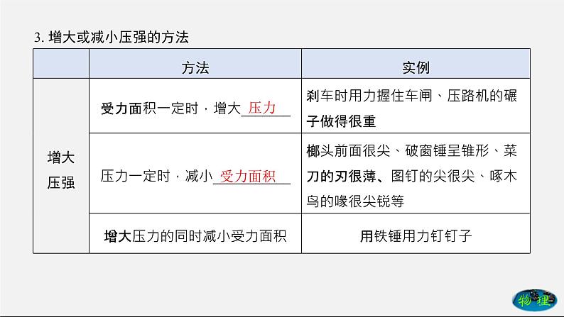 章节综合与测试（课件） 八年级物理下册教学课件（人教版）08