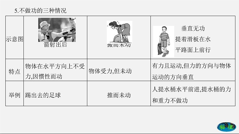 章节综合与测试（课件） 八年级物理下册教学课件（人教版）04