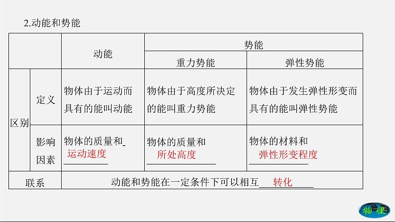 章节综合与测试（课件） 八年级物理下册教学课件（人教版）08