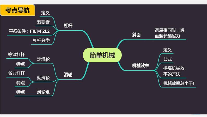 章节综合与测试（课件） 八年级物理下册教学课件（人教版）02