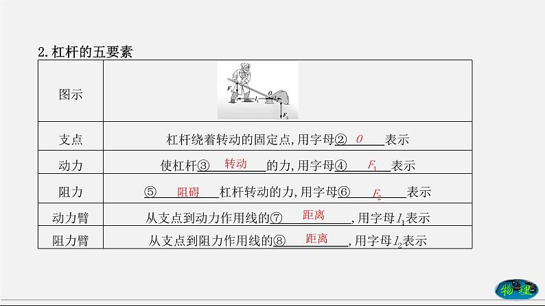 章节综合与测试（课件） 八年级物理下册教学课件（人教版）04