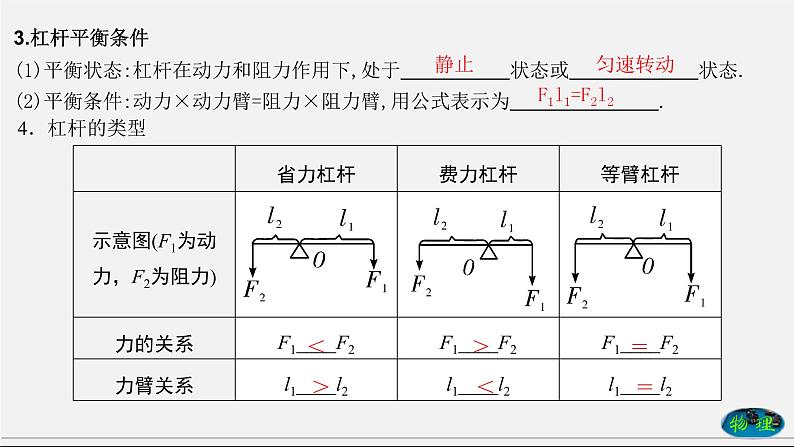 章节综合与测试（课件） 八年级物理下册教学课件（人教版）05