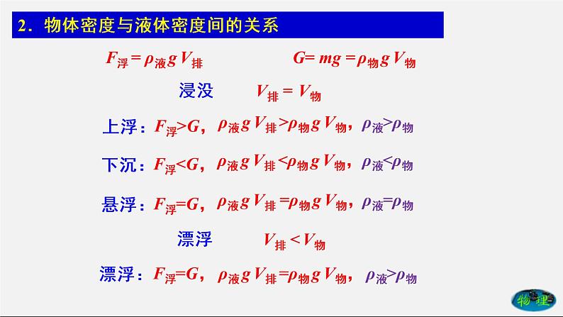 10.3 物体的浮沉条件（课件）2020-2021学年八年级物理下册教学课件（人教版）第6页