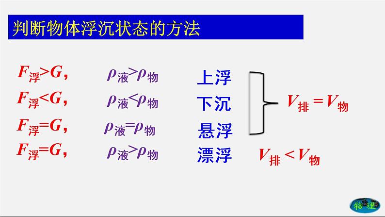 10.3 物体的浮沉条件（课件）2020-2021学年八年级物理下册教学课件（人教版）第7页