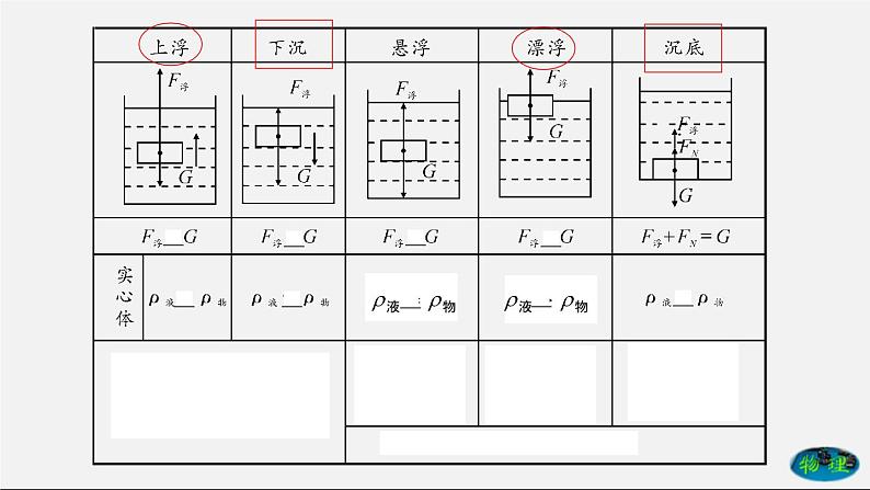 10.3 物体的浮沉条件（课件）2020-2021学年八年级物理下册教学课件（人教版）第8页