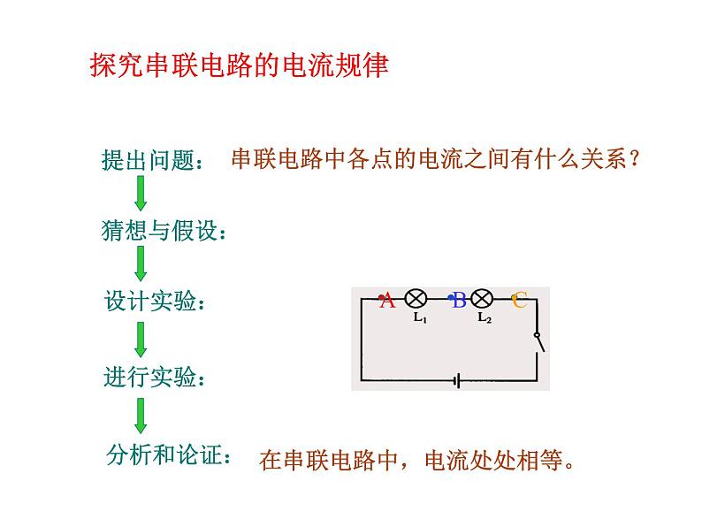 串联和并联电路的电流PPT课件免费下载08