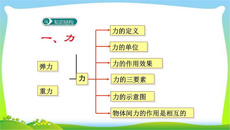 部编本八年级物理下册第七章力小结复习优质课件PPT02