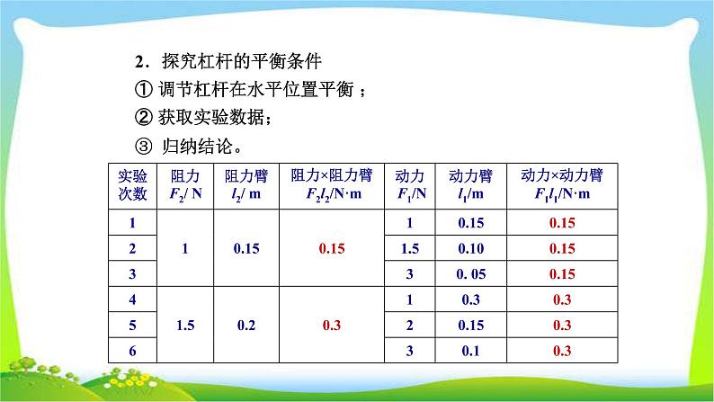 部编本八年级物理下册第十二章简单机械小结复习优质课件PPT04