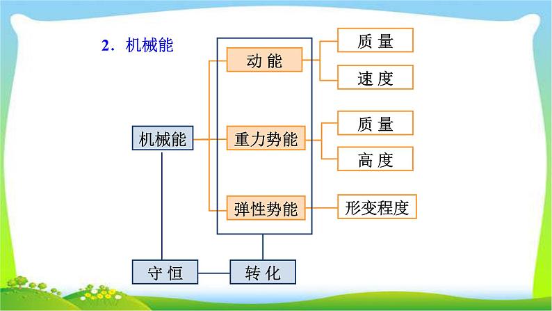 部编本八年级物理下册第十一章功和机械能小结复习优质课件PPT03