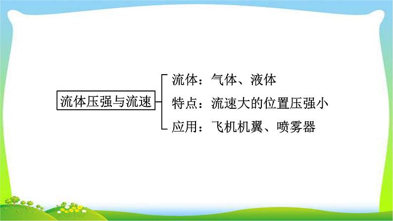 部编本八年级物理下册第九章压强小结复习优质课件PPT03