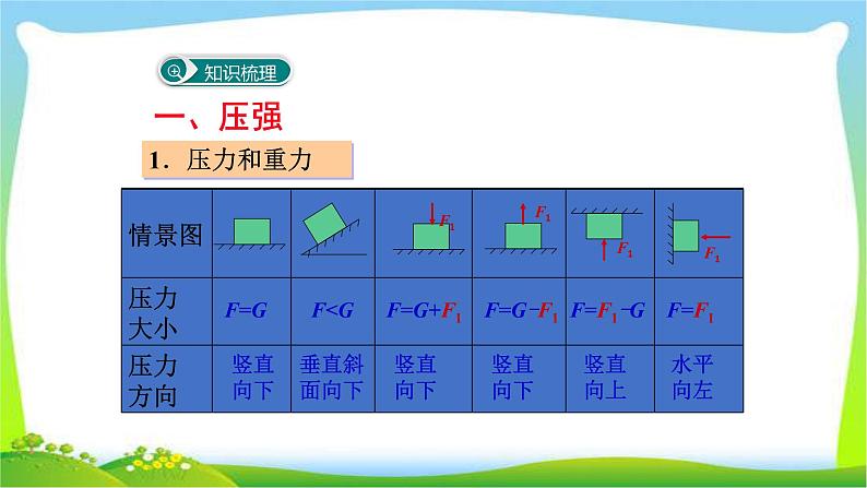 部编本八年级物理下册第九章压强小结复习优质课件PPT04