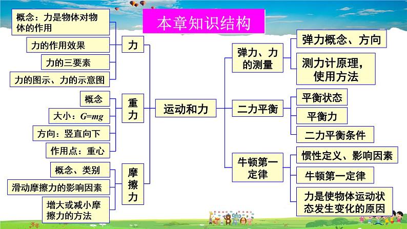 北师大版物理八年级下册  第七章 运动和力  综合与测试【课件+教案】02