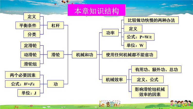 第九章 机械和功  综合与测试第2页