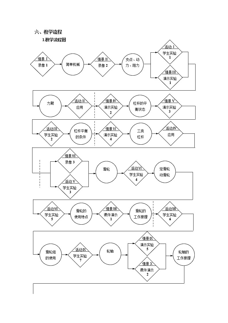 初中物理沪教版（上海）八年级第二学期 - 4.1简单机械教案03