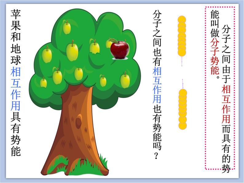 初中物理课件_上教版_八年级下册_第五章5.3 内能 课件06