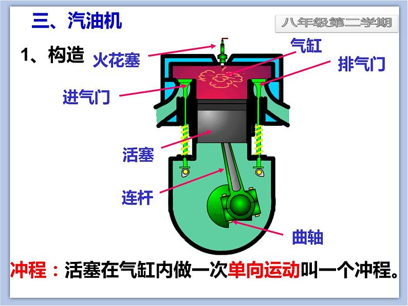 初中物理课件_上教版_八年级下册_第五章5.5 热机  课件06