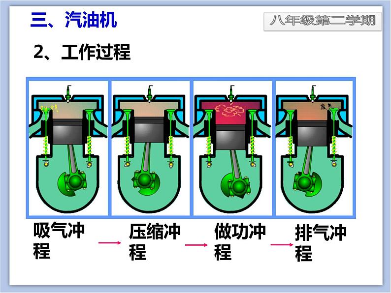 初中物理课件_上教版_八年级下册_第五章5.5 热机  课件08