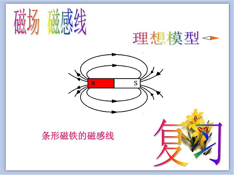 沪教物理九年级下册第八章8.2 电流的磁场   课件02