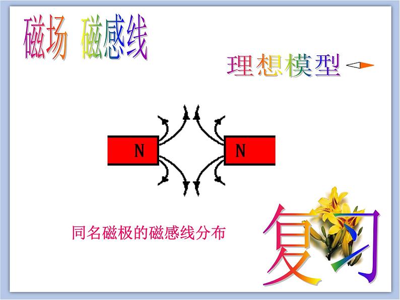 沪教物理九年级下册第八章8.2 电流的磁场   课件04