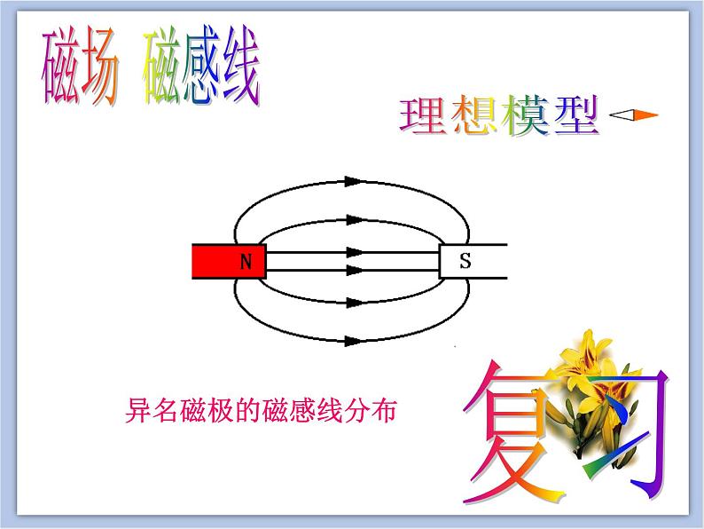 沪教物理九年级下册第八章8.2 电流的磁场   课件05