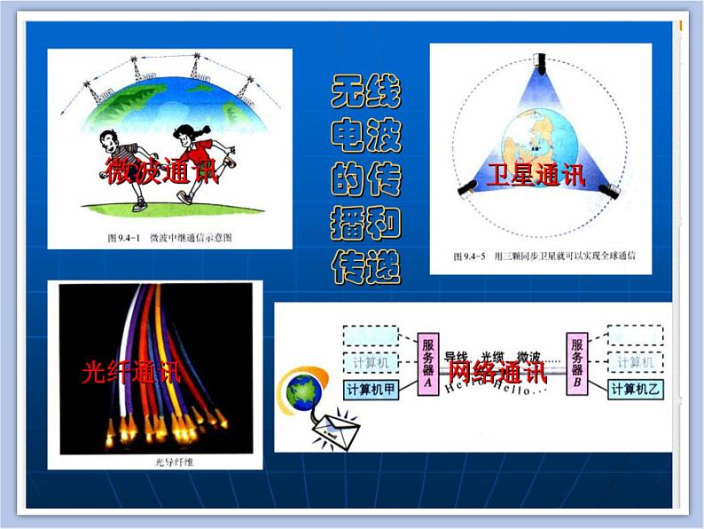 沪教物理九年级下册第八章8.4 无线电波和无线电通信 课件04