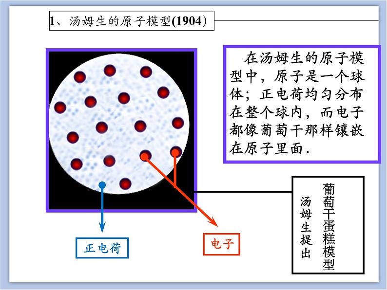 初中物理_沪教课标版_九年级下册 第九章  9.1 原子 课件08