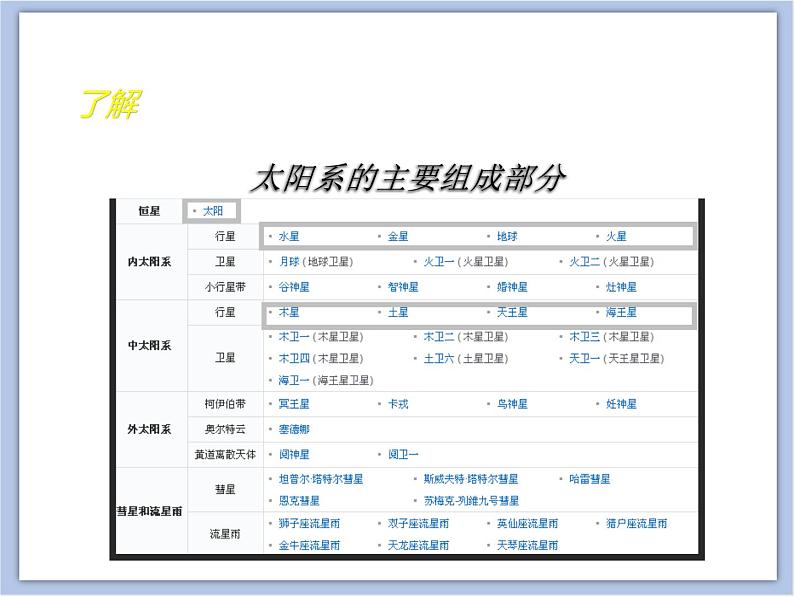 初中物理_沪教课标版_九年级下册 第九章 9.3 银河系 宇宙  课件04