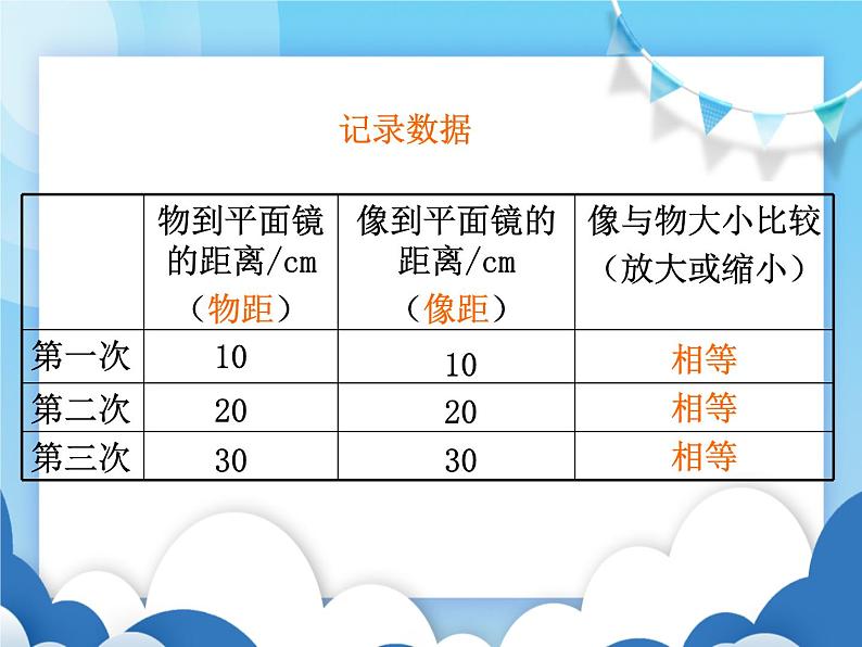 沪科版物理八年级上册  4.2平面镜成像【课件】08