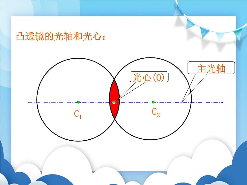 沪科版物理八年级上册  4.5科学探究：凸透镜成像【课件】06