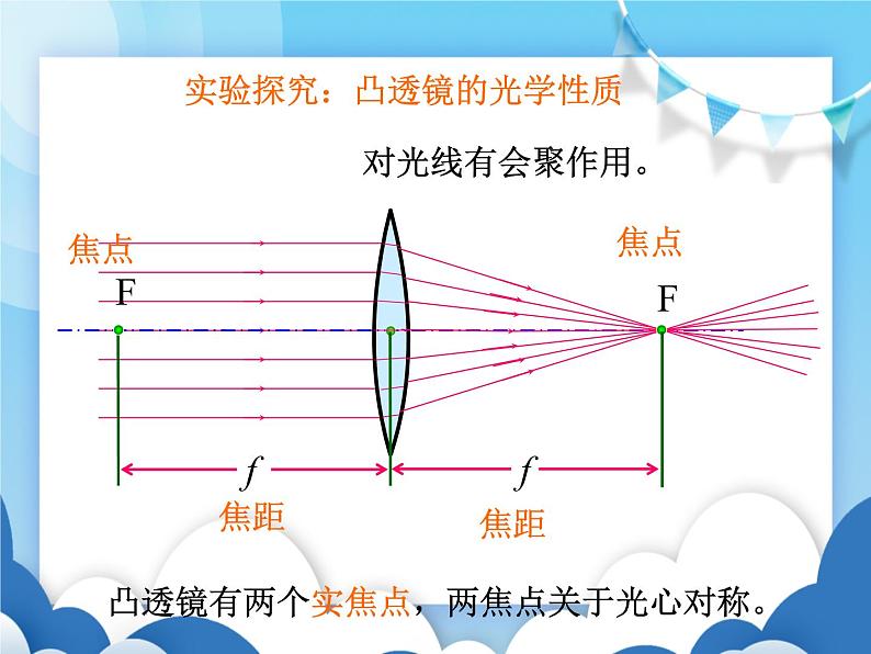 沪科版物理八年级上册  4.5科学探究：凸透镜成像【课件】07